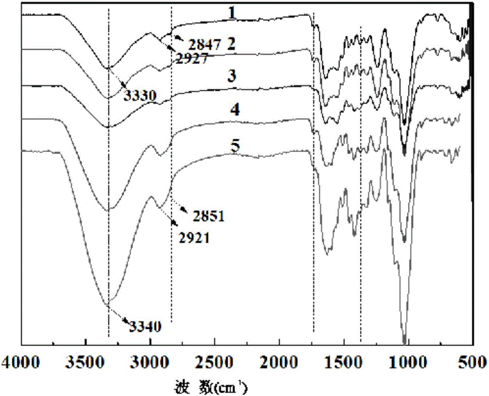 Method for activating wood fiber