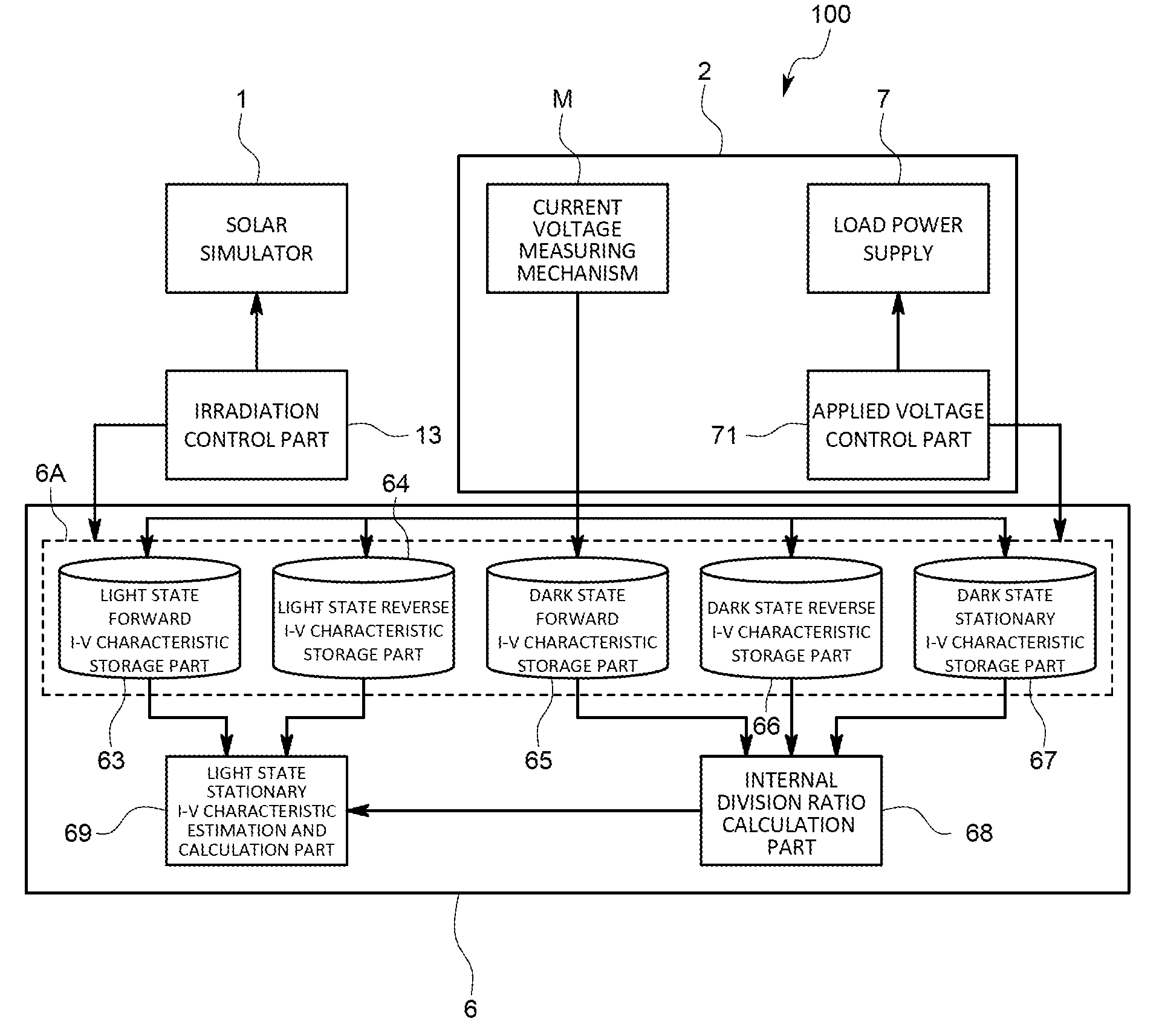 I-V characteristic measuring apparatus and I-V characteristic measuring method for solar cell, and recording medium recorded with program for I-V characteristic measuring apparatus