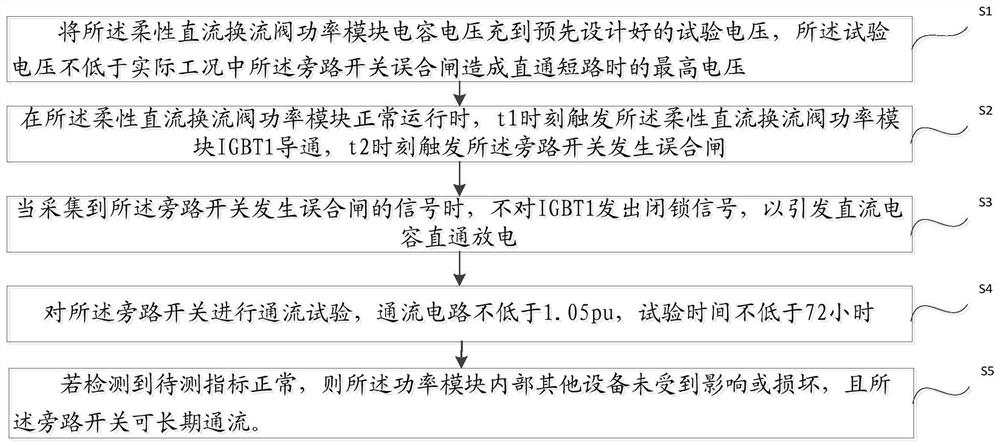 Flexible DC converter valve power module bypass switch flow test method and device