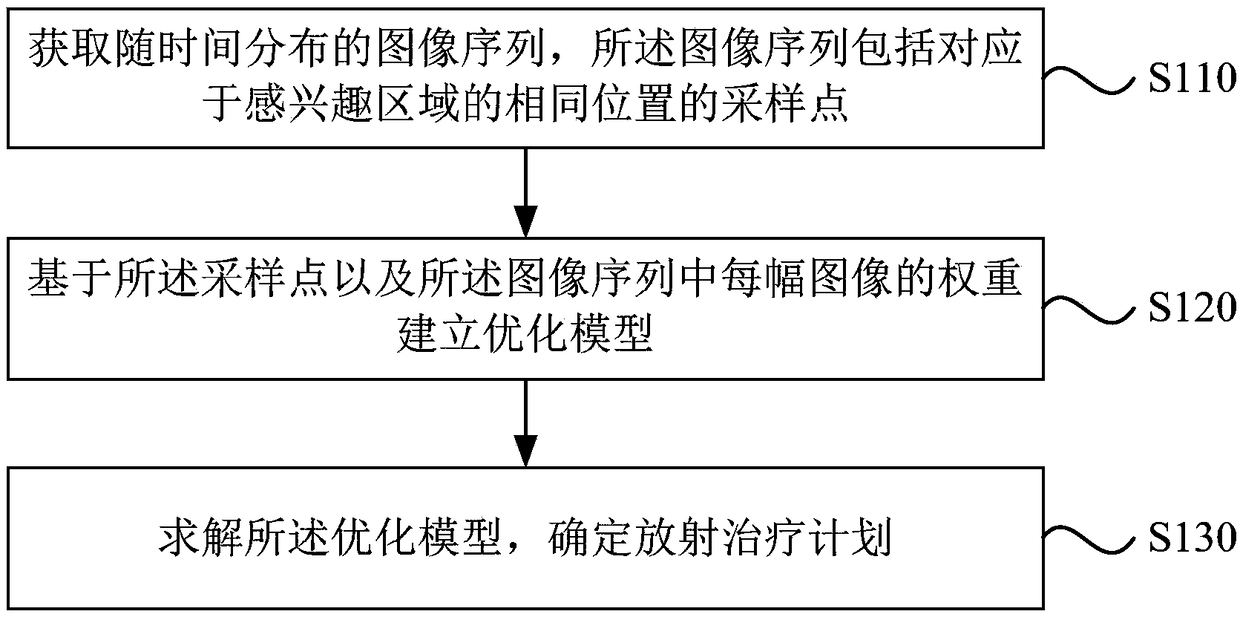 Radiotherapy planning system, determining device and storage medium