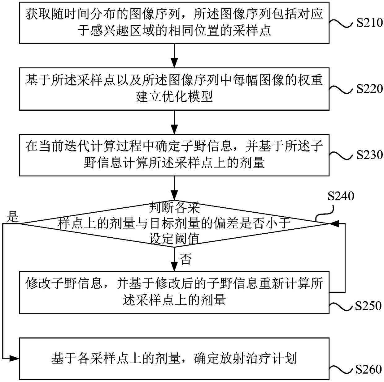 Radiotherapy planning system, determining device and storage medium