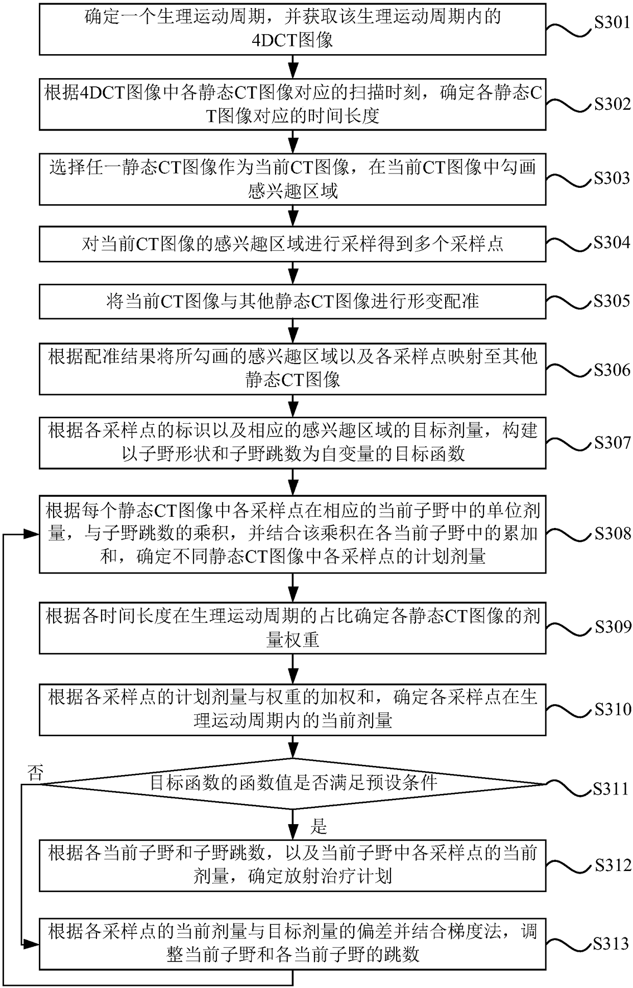 Radiotherapy planning system, determining device and storage medium