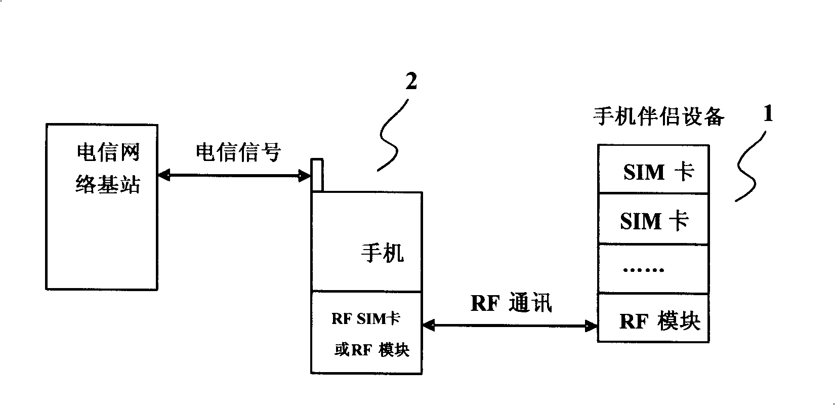 Mobile phone companion, radio communication system and communication method