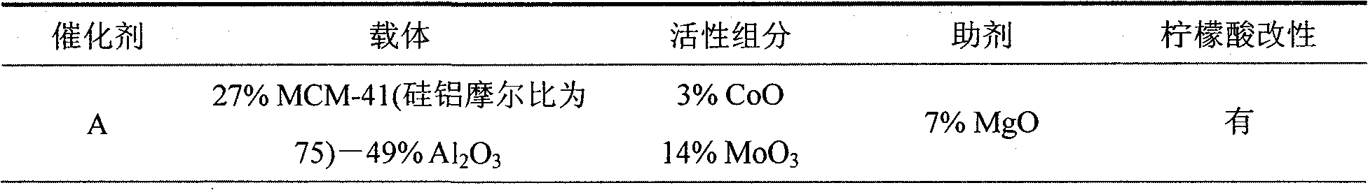 Selective hydrodesulfurization catalyst containing mesoporous molecular screen and preparation method thereof