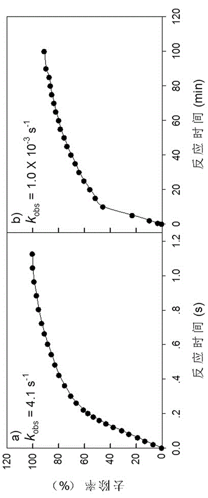 Method for removing organic pollutants in water at ultrahigh speed