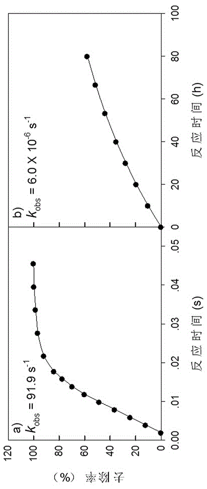 Method for removing organic pollutants in water at ultrahigh speed