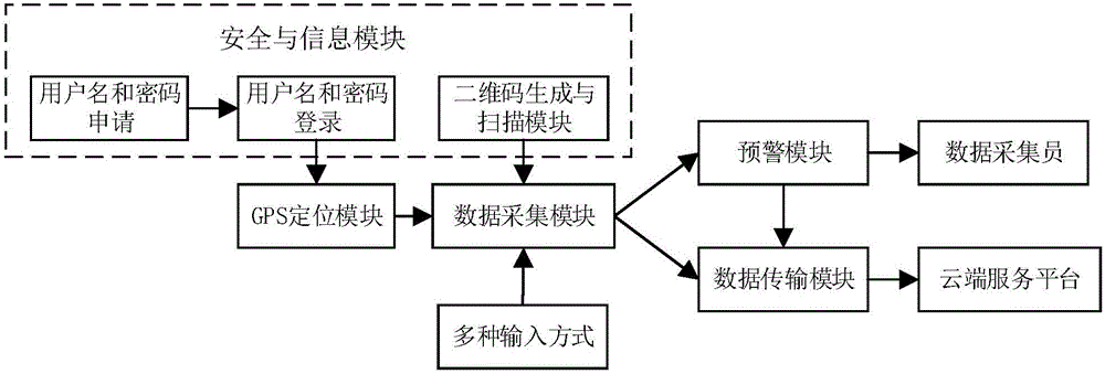 Mobile terminal used for hydropower station, and data management system and method