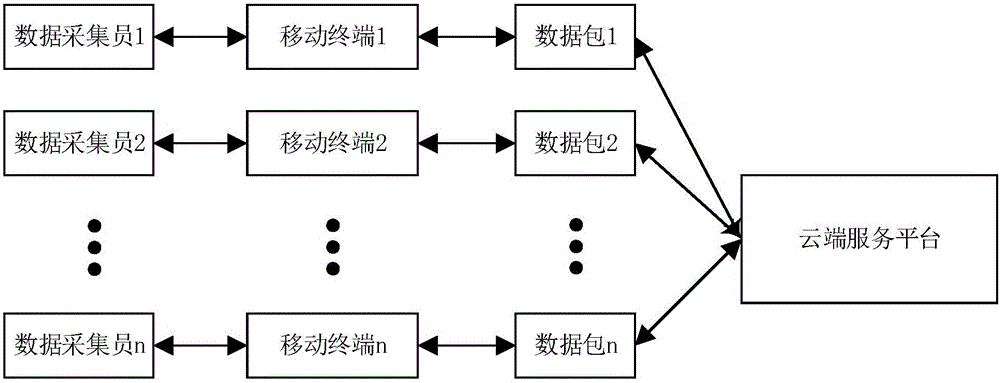 Mobile terminal used for hydropower station, and data management system and method