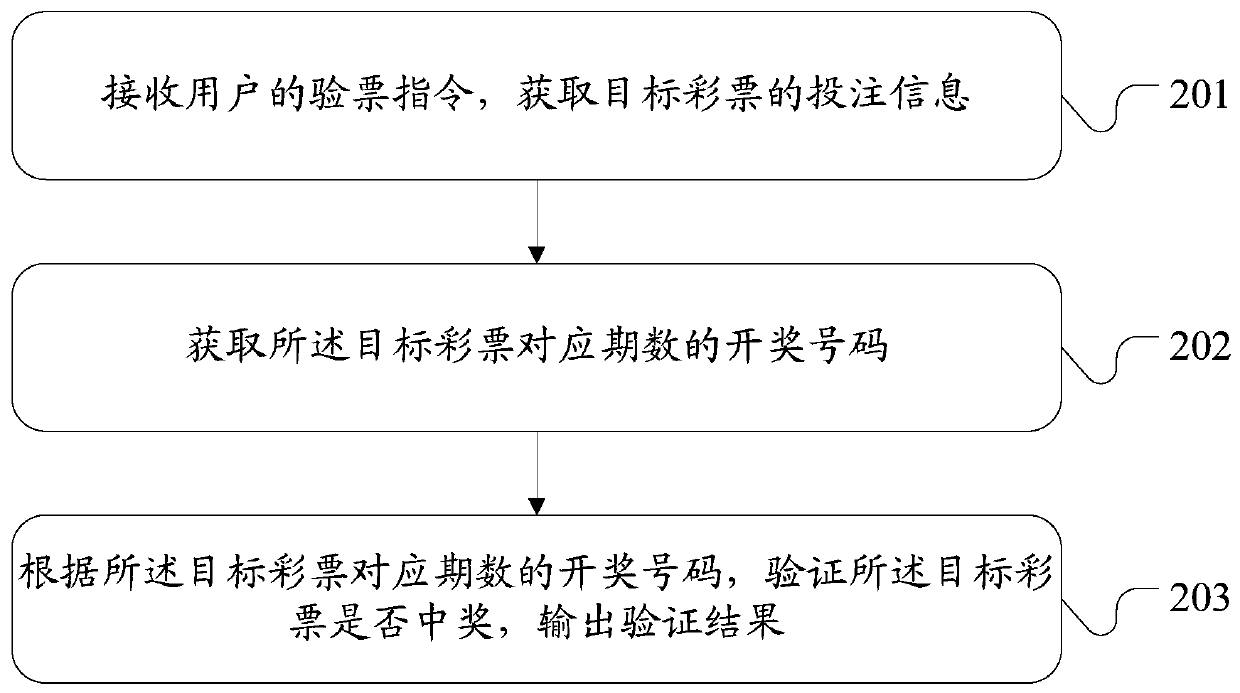 Lottery printing method and device, self-service terminal and storage medium