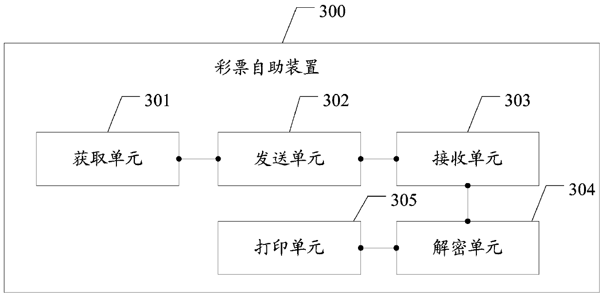 Lottery printing method and device, self-service terminal and storage medium