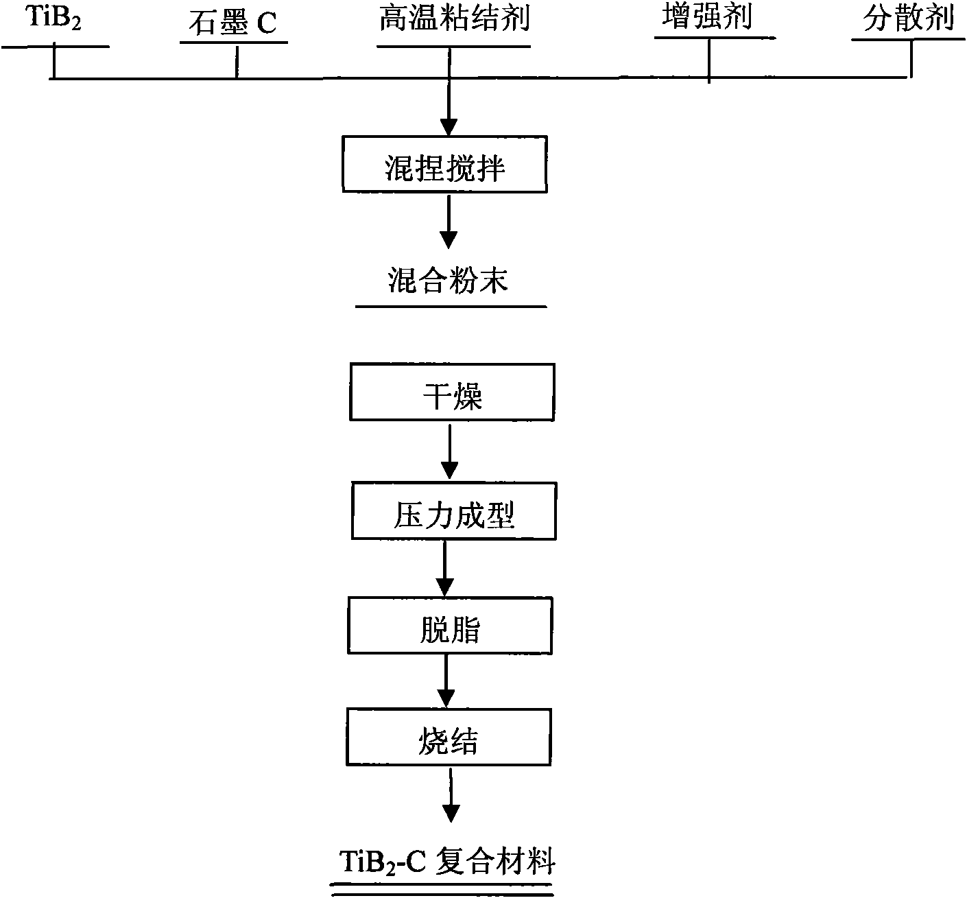 Titanium boride cathode material for aluminium electrolysis and preparation method thereof