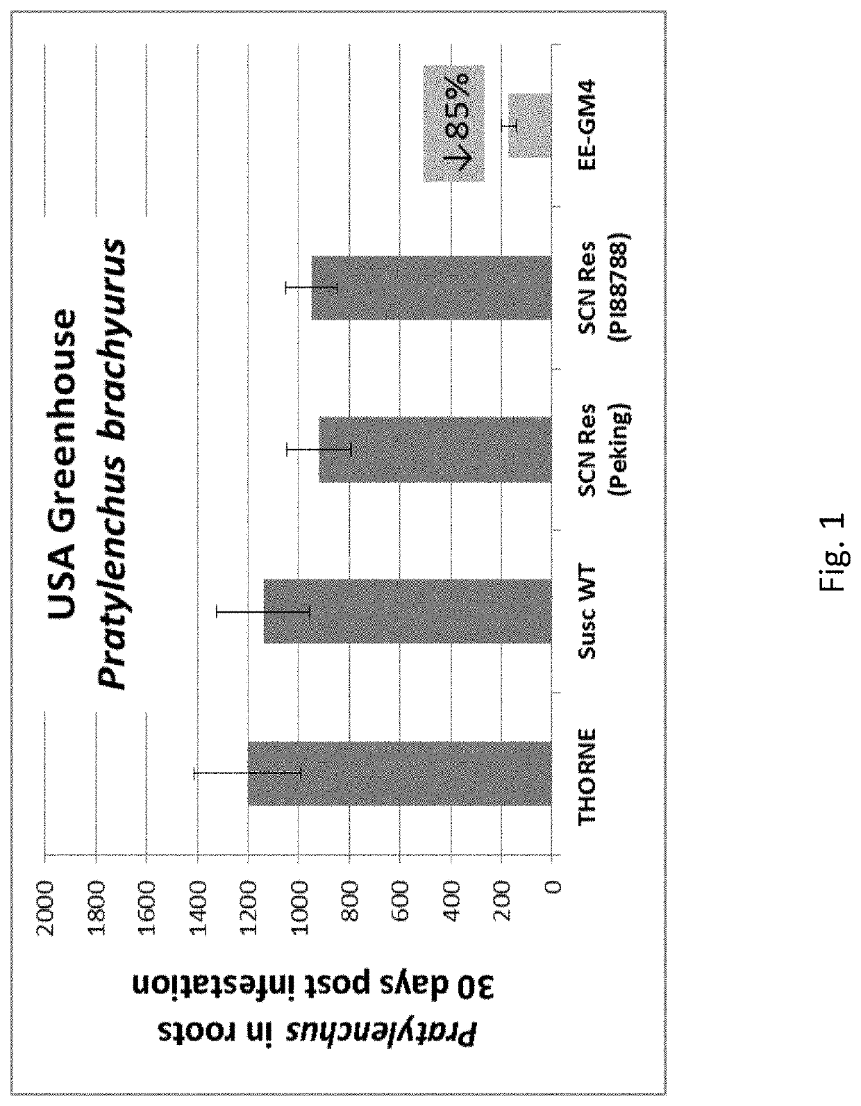 Use of cry14 for the control of nematode pests