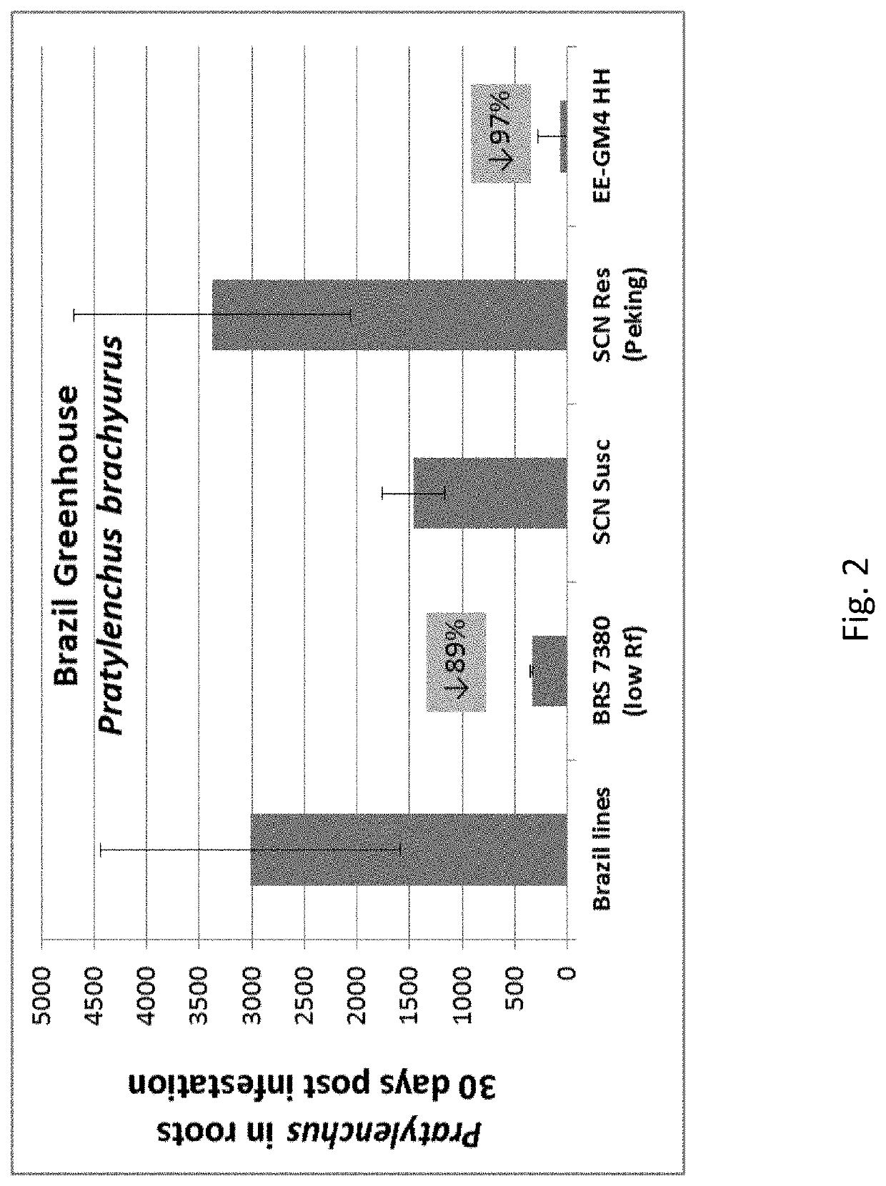 Use of cry14 for the control of nematode pests