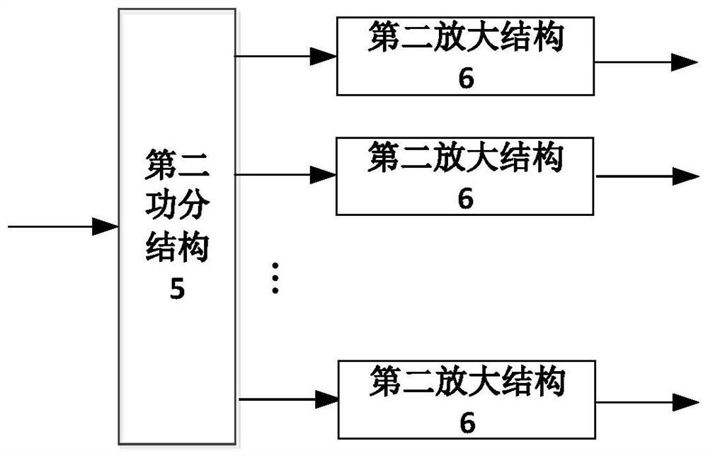 Radio frequency system applied to quantum computing and local oscillator signal generation method