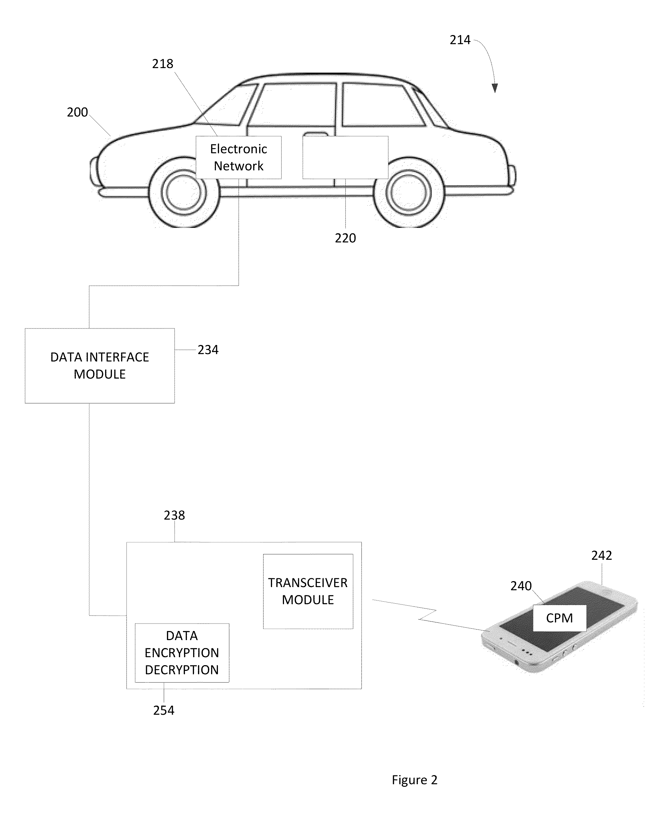 Vehicle central processing system integrated with a mobile device