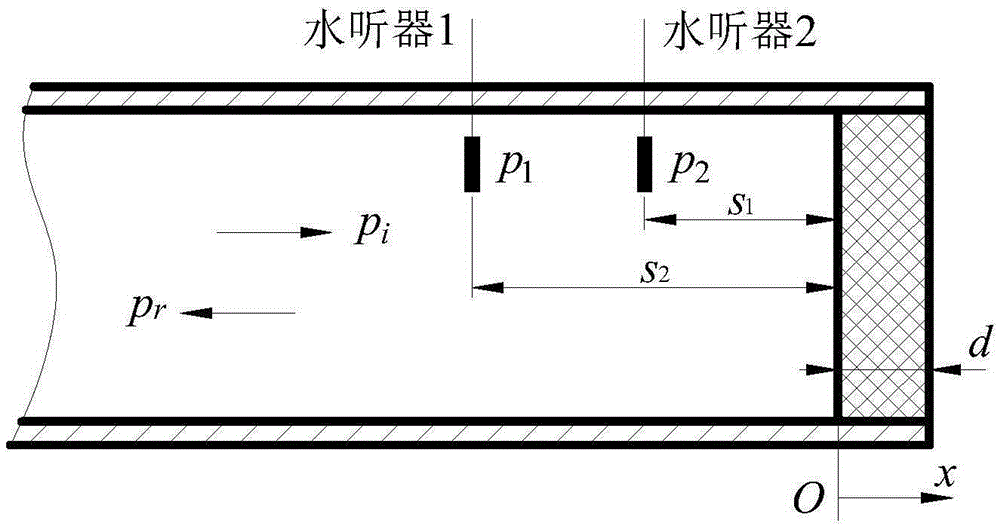 Measuring and calculating method for viscoelasticity dynamic mechanical parameters of damping material