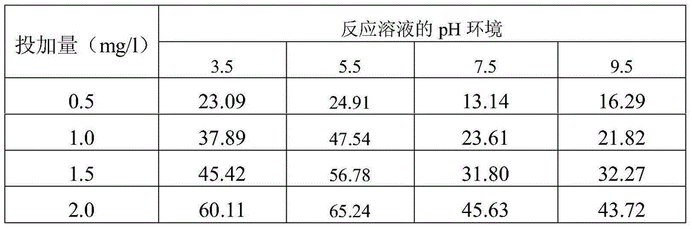 A method for preparing lignin-based cationic organic flocculant from papermaking sludge