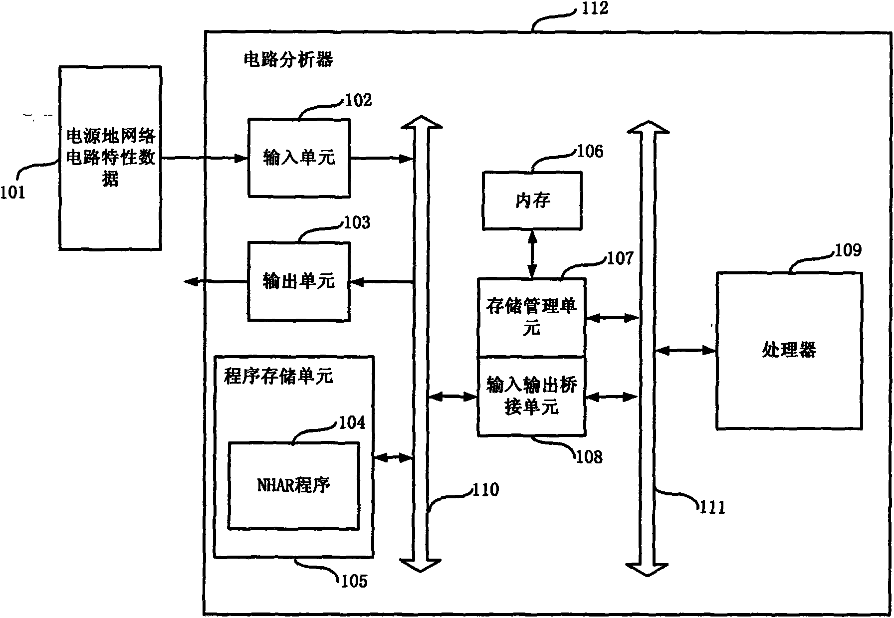 Analytical method and device for power ground network of integrated circuit