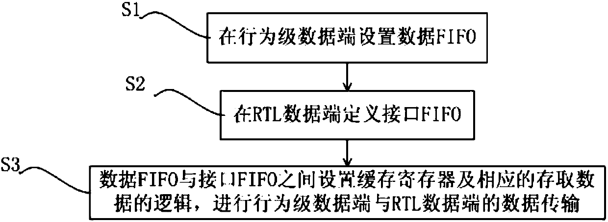 A data processing method and system for constructing behavior incentives