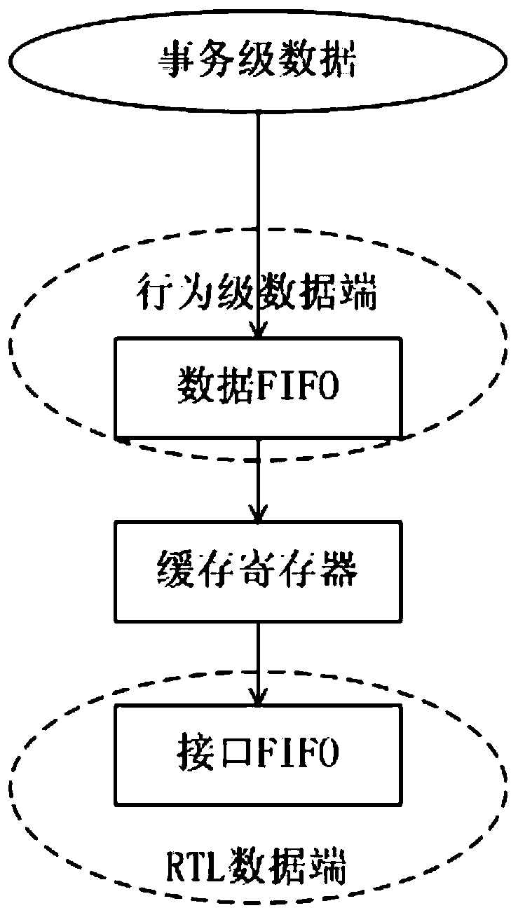 A data processing method and system for constructing behavior incentives