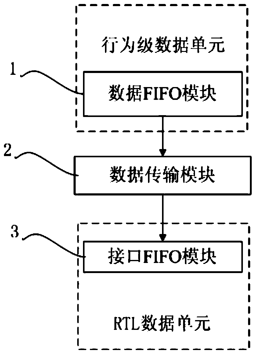 A data processing method and system for constructing behavior incentives