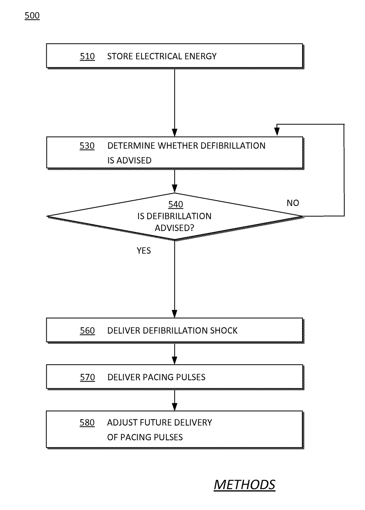 External defibrillation with automatic post-shock Anti-tachycardia (APSAT) pacing based on pre-shock ECG