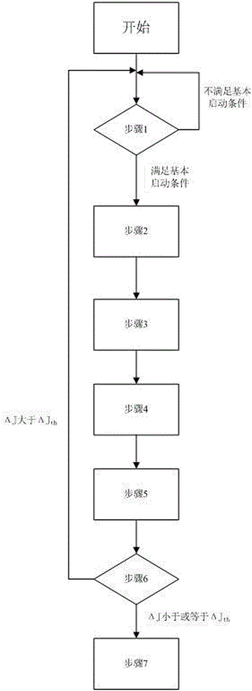 Method for starting wind turbine generator