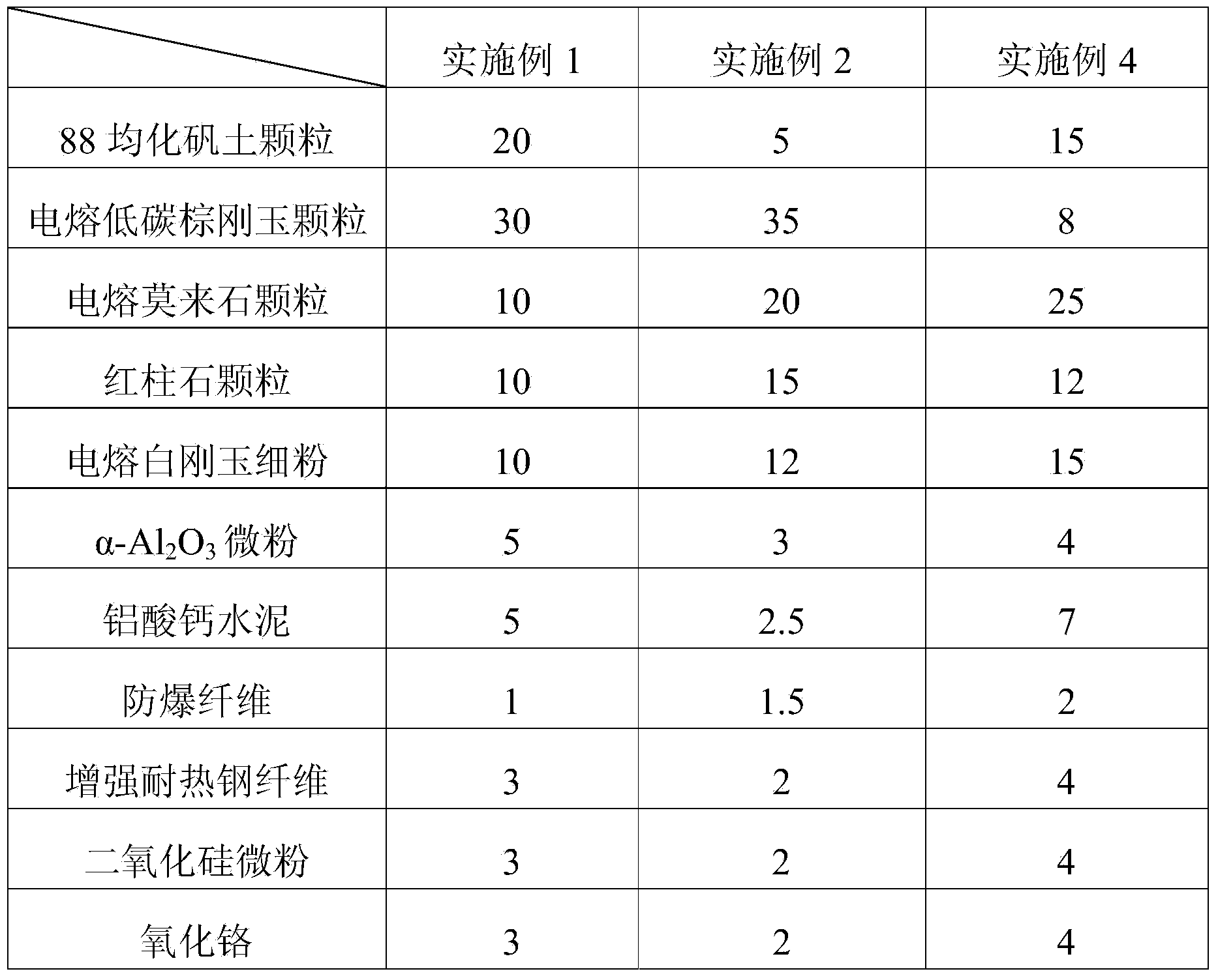 Alumina electric furnace cover and preparation method thereof