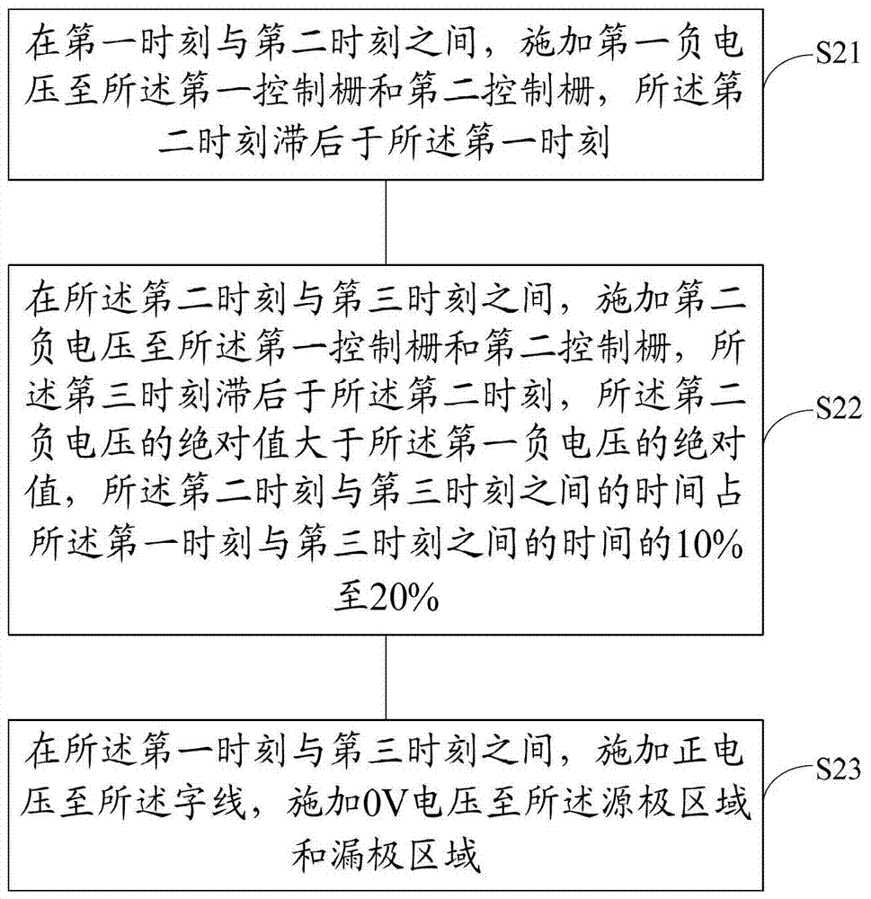 Erasing method of split gate flash memory