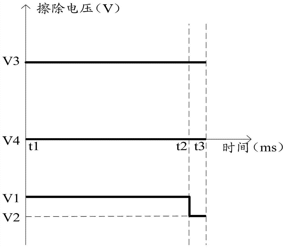 Erasing method of split gate flash memory