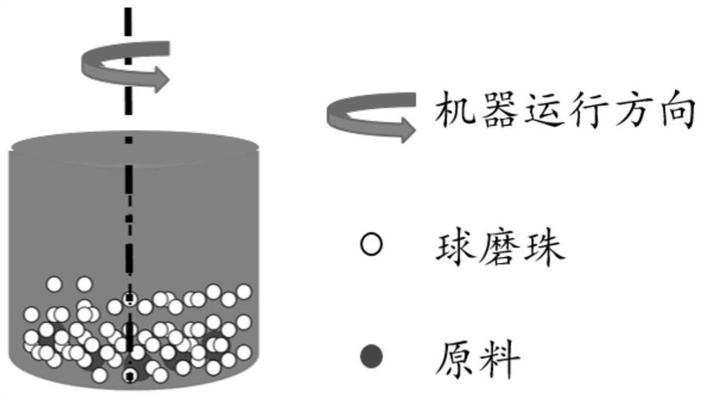 A kind of slow/controlled release fertilizer prepared based on natural protein and its preparation method and application