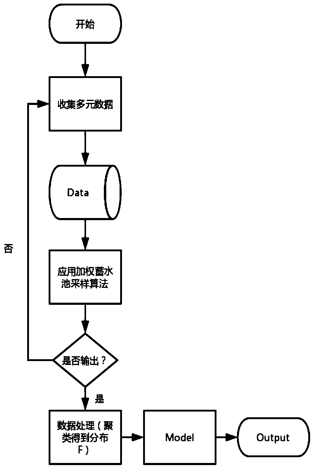 Electric vehicle scheduling method based on multivariate data