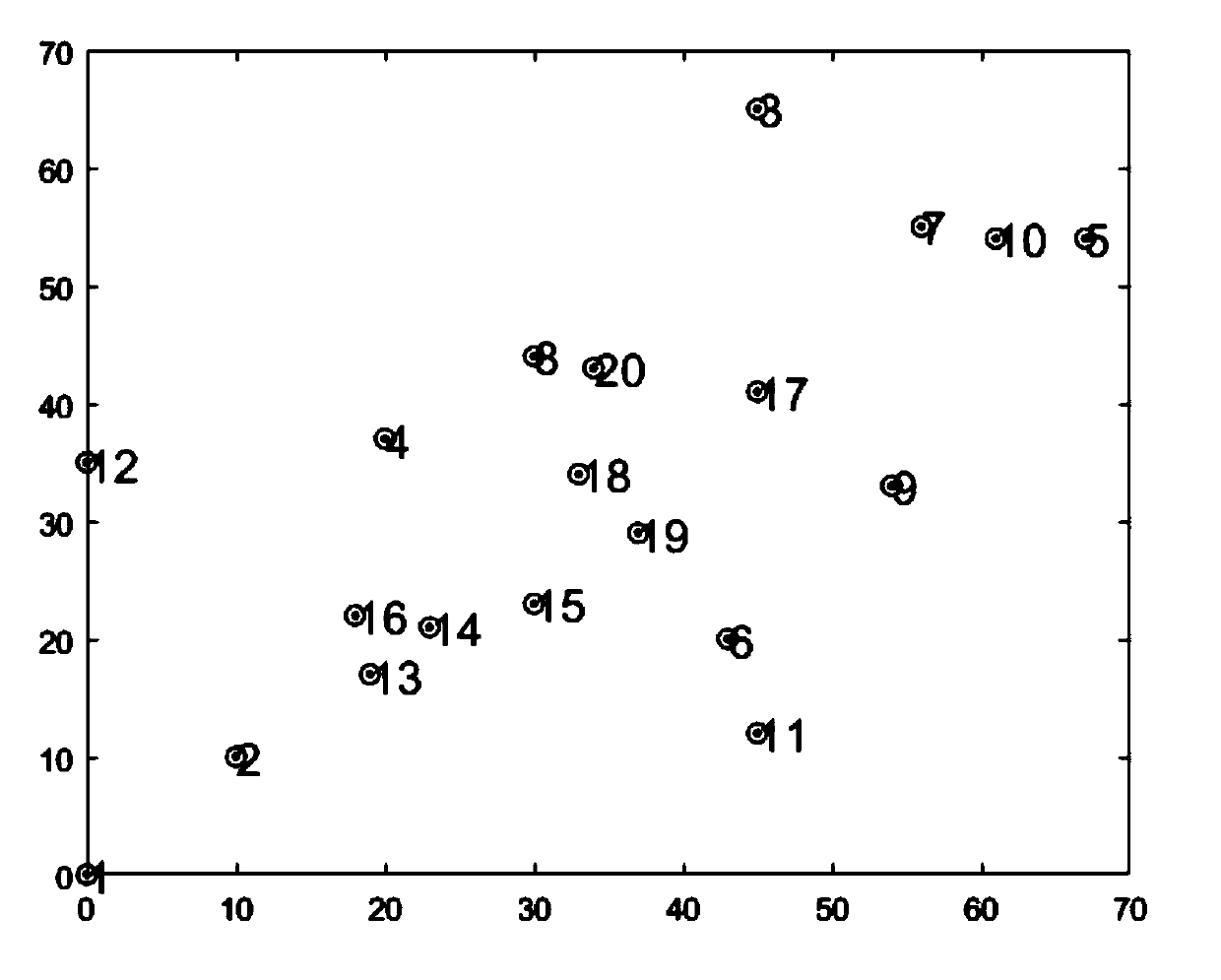 Electric vehicle scheduling method based on multivariate data