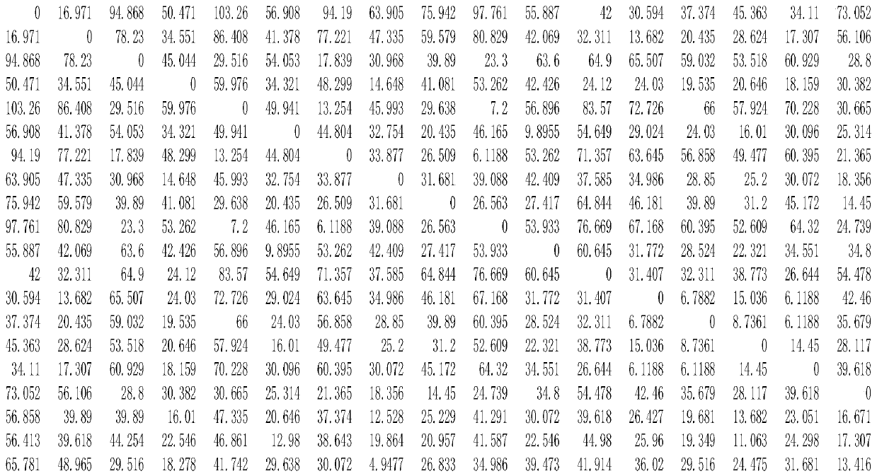 Electric vehicle scheduling method based on multivariate data