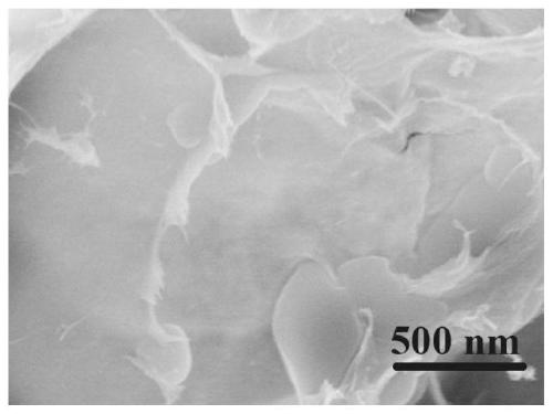 Dendritic self-similar metal-organic framework composites and their preparation and application