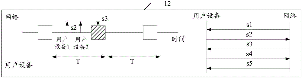 Required acquiring method and required acquiring device for system information