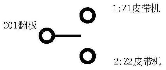 Method for automatically generating stock ground belt flow control program