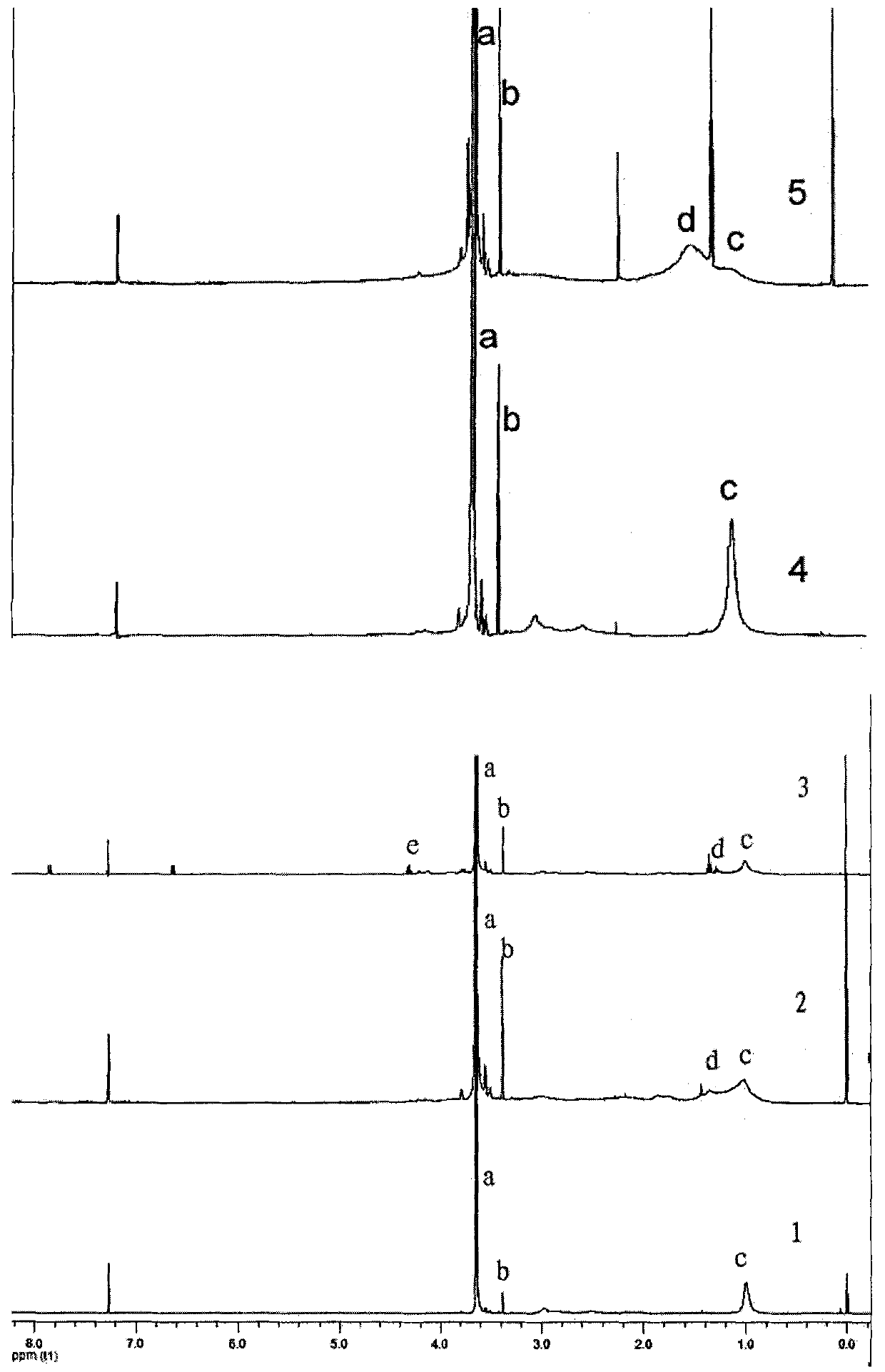 pH-responsive amphiphilic grafted polyphosphazene and its synthesis method