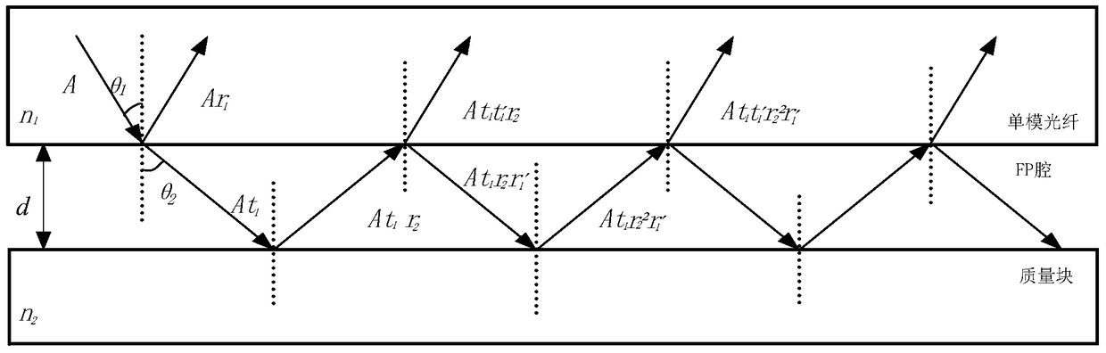 A SIC-based micro-optical high-temperature accelerometer and its design method