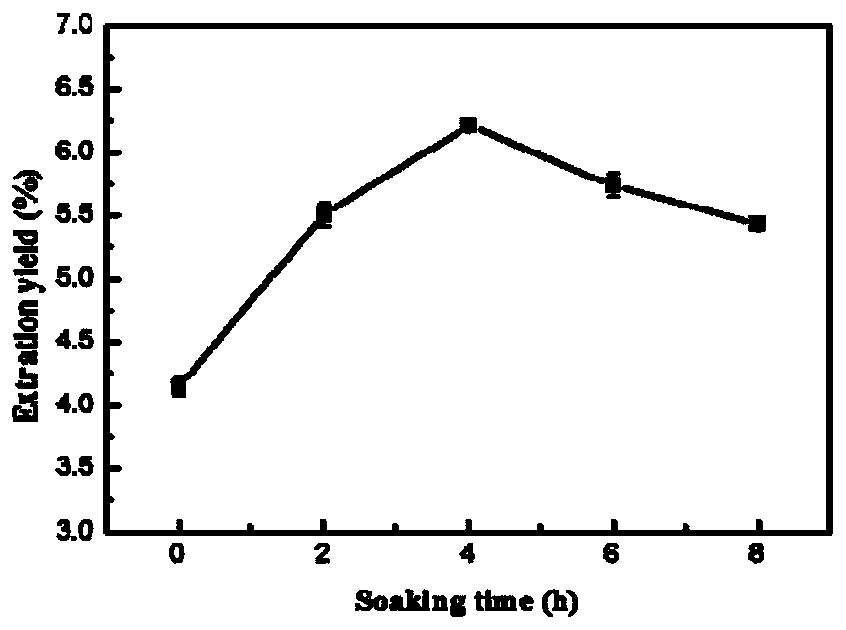 Method for extracting flavonoid compounds from lamiophlomis rotata by response surface method