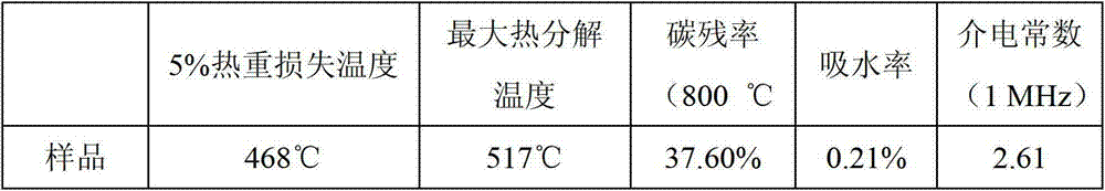 Thermosetting resin monomer containing fluorene and benzocyclobutene construction unit as well as preparation method and application thereof