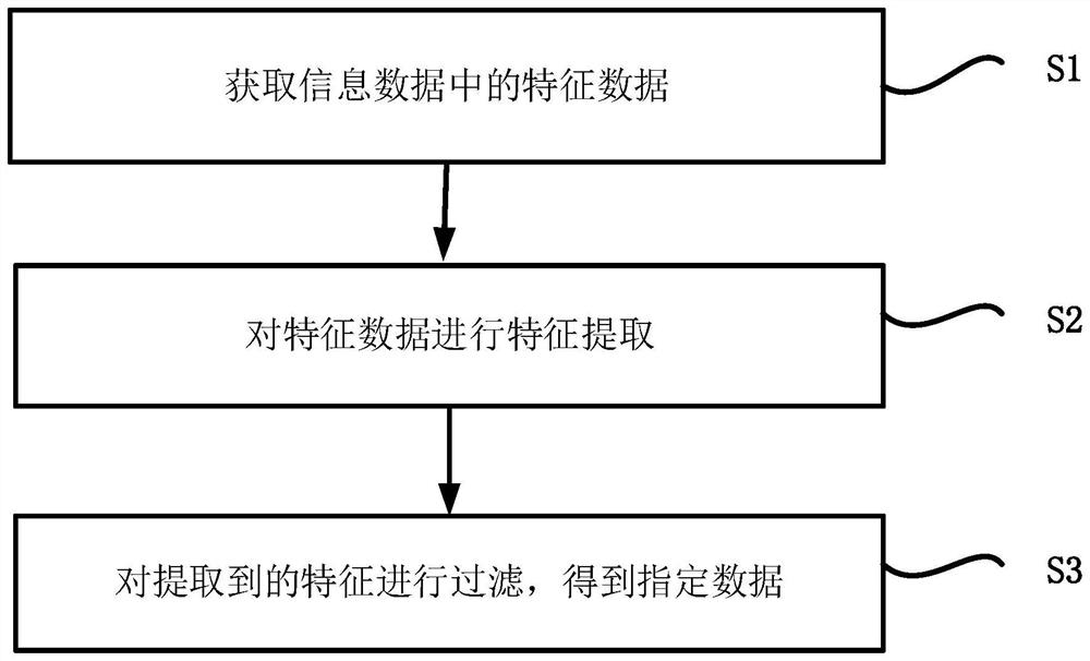 General information exchange method, terminal and medium for technology transfer office