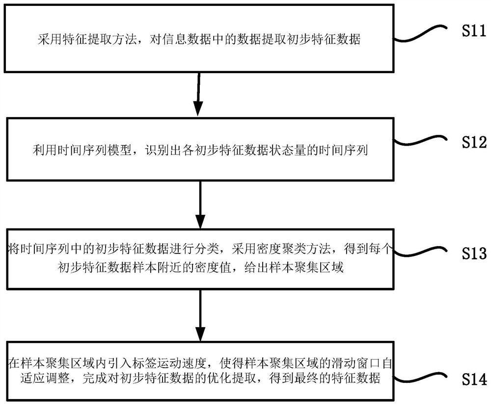 General information exchange method, terminal and medium for technology transfer office