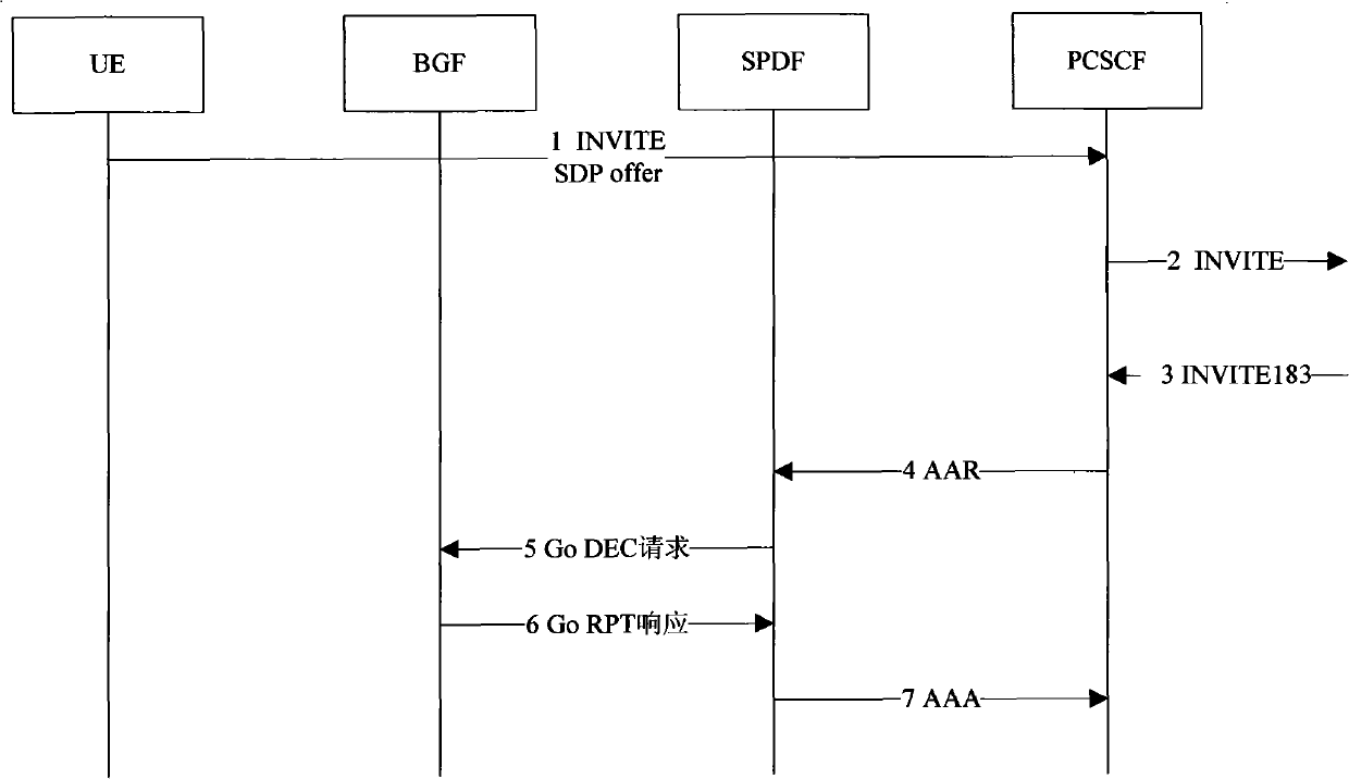 IMS user stage controlling method and system based on signature data