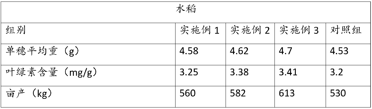 Chelated multielement medium-trace-element spraying fertilizer and preparation method thereof