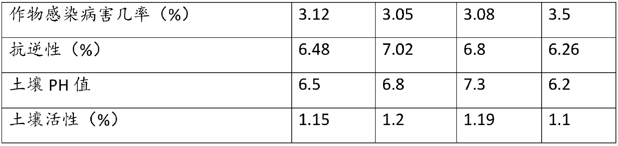 Chelated multielement medium-trace-element spraying fertilizer and preparation method thereof