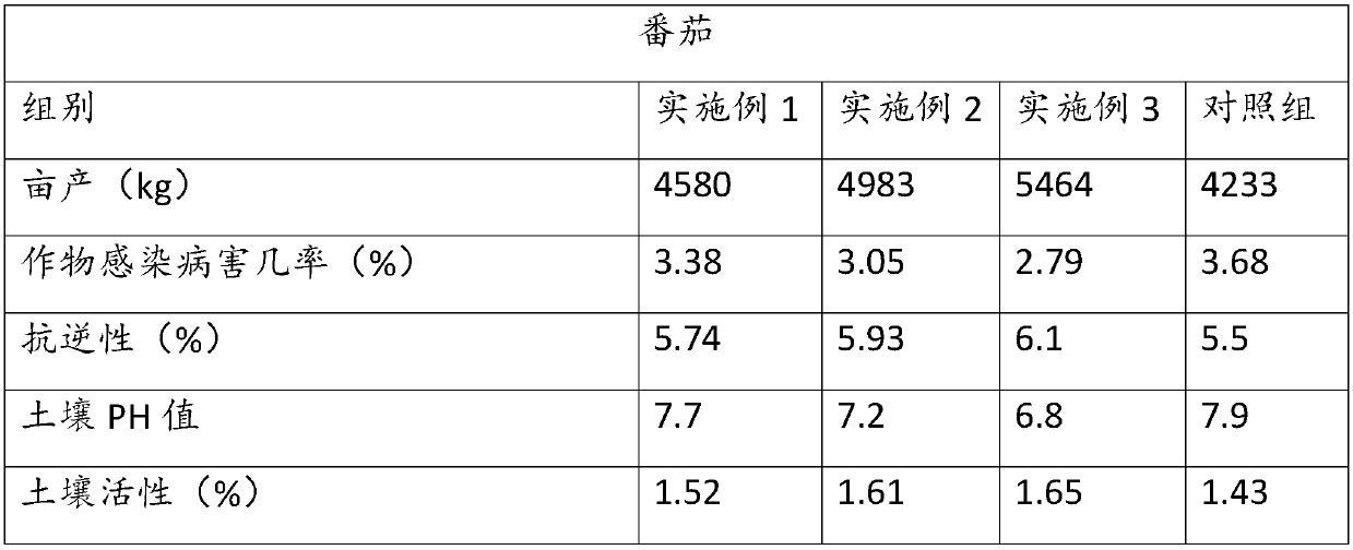 Chelated multielement medium-trace-element spraying fertilizer and preparation method thereof