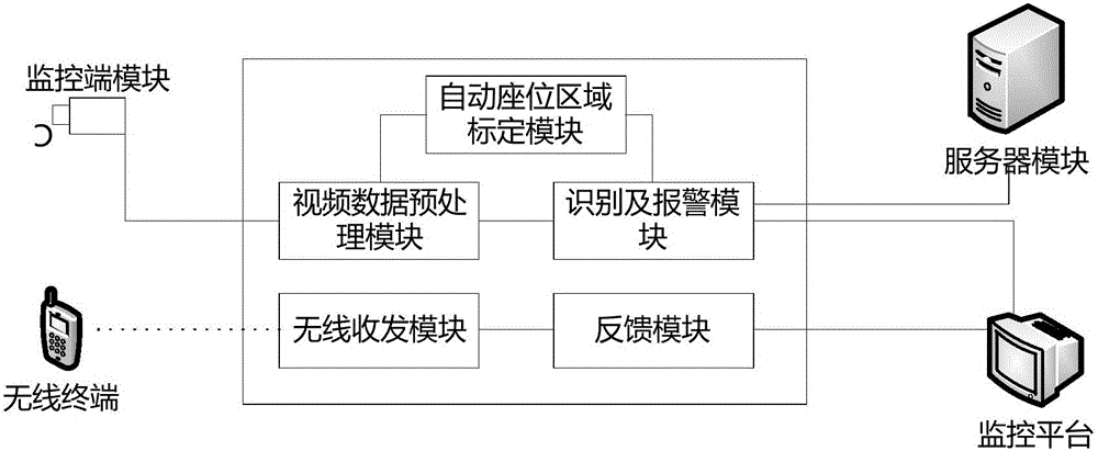 Examination room monitoring data processing method and automatic monitoring system thereof