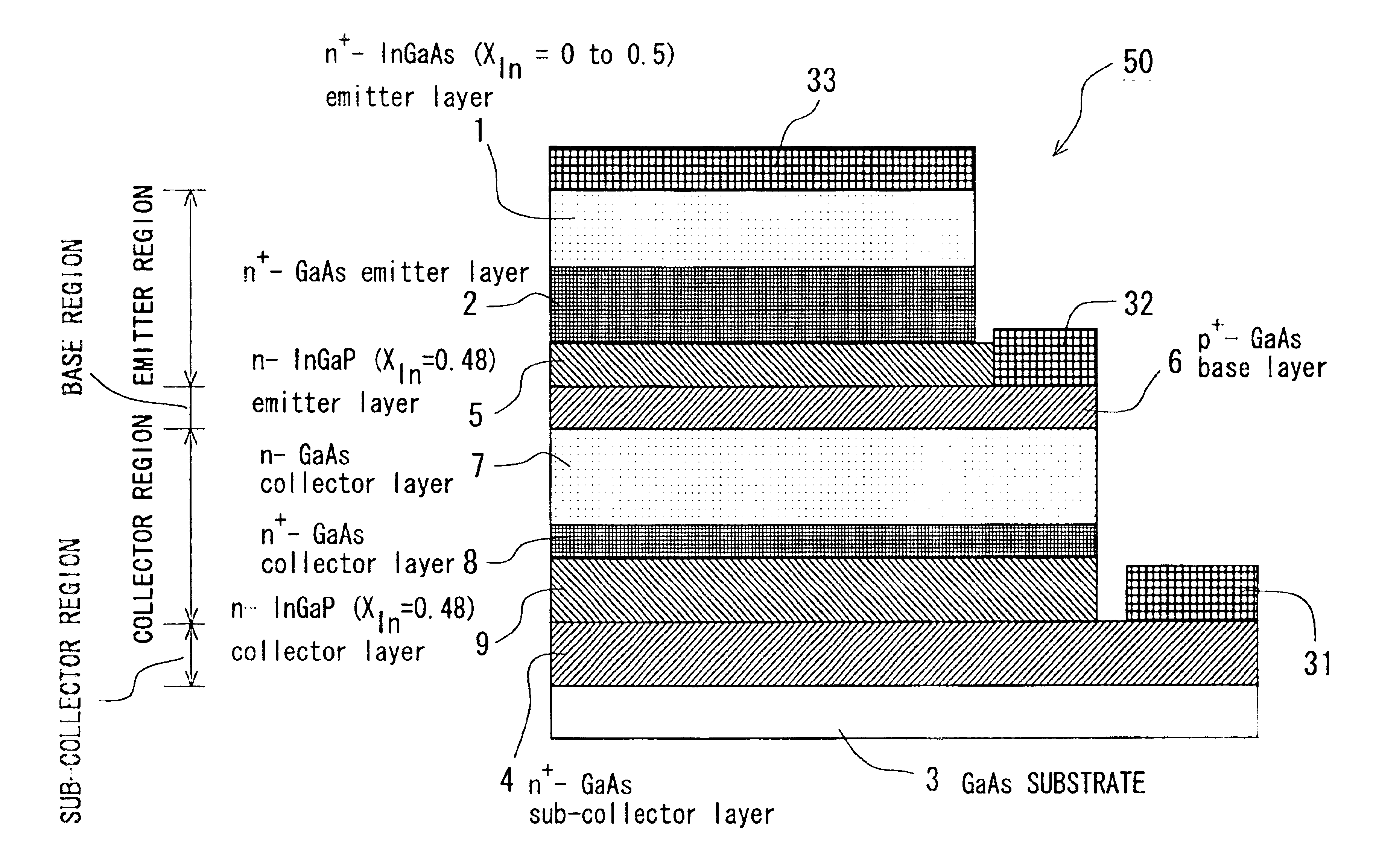 Heterojunction bipolar transistor and semiconductor integrated circuit device using the same