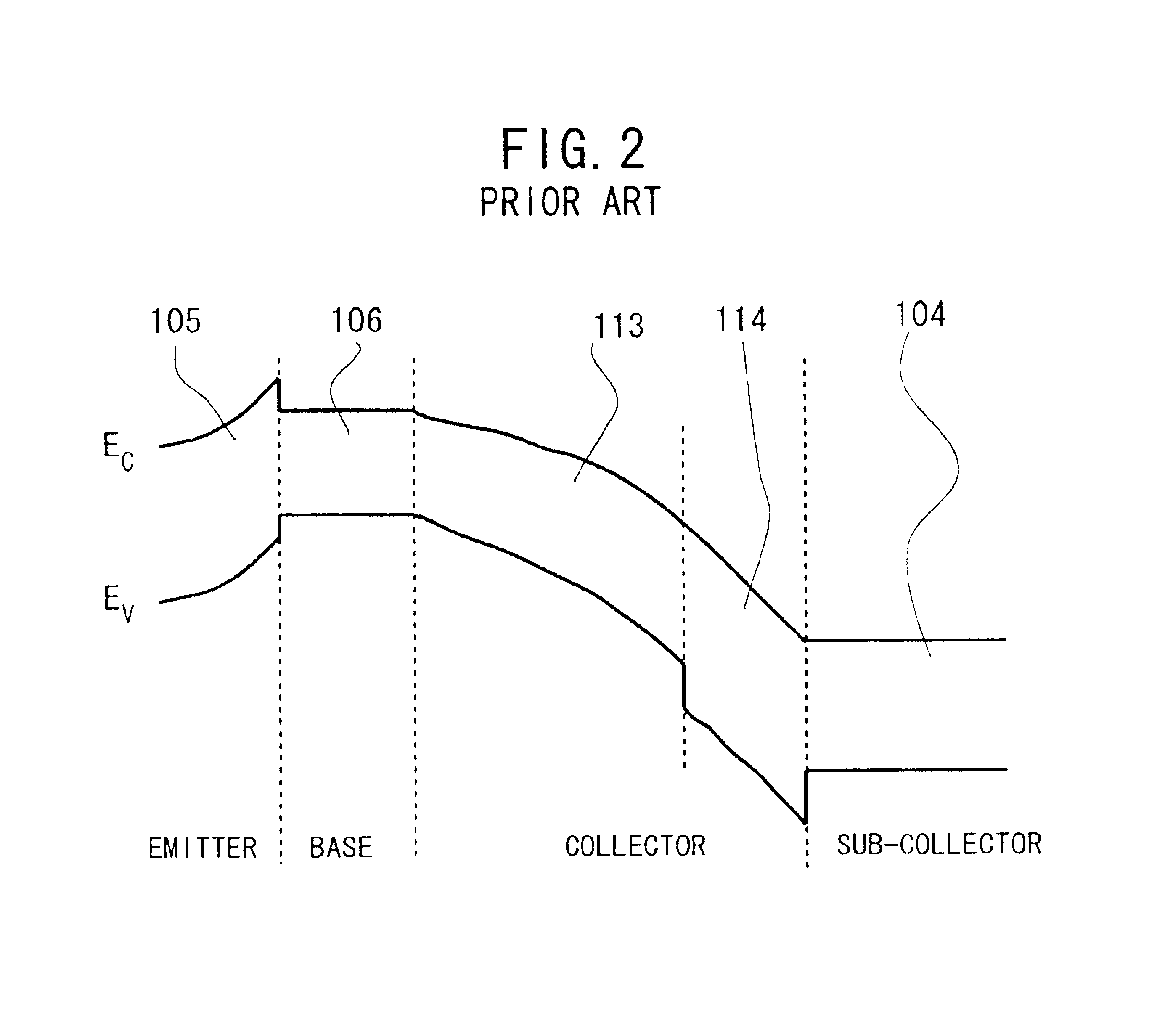 Heterojunction bipolar transistor and semiconductor integrated circuit device using the same